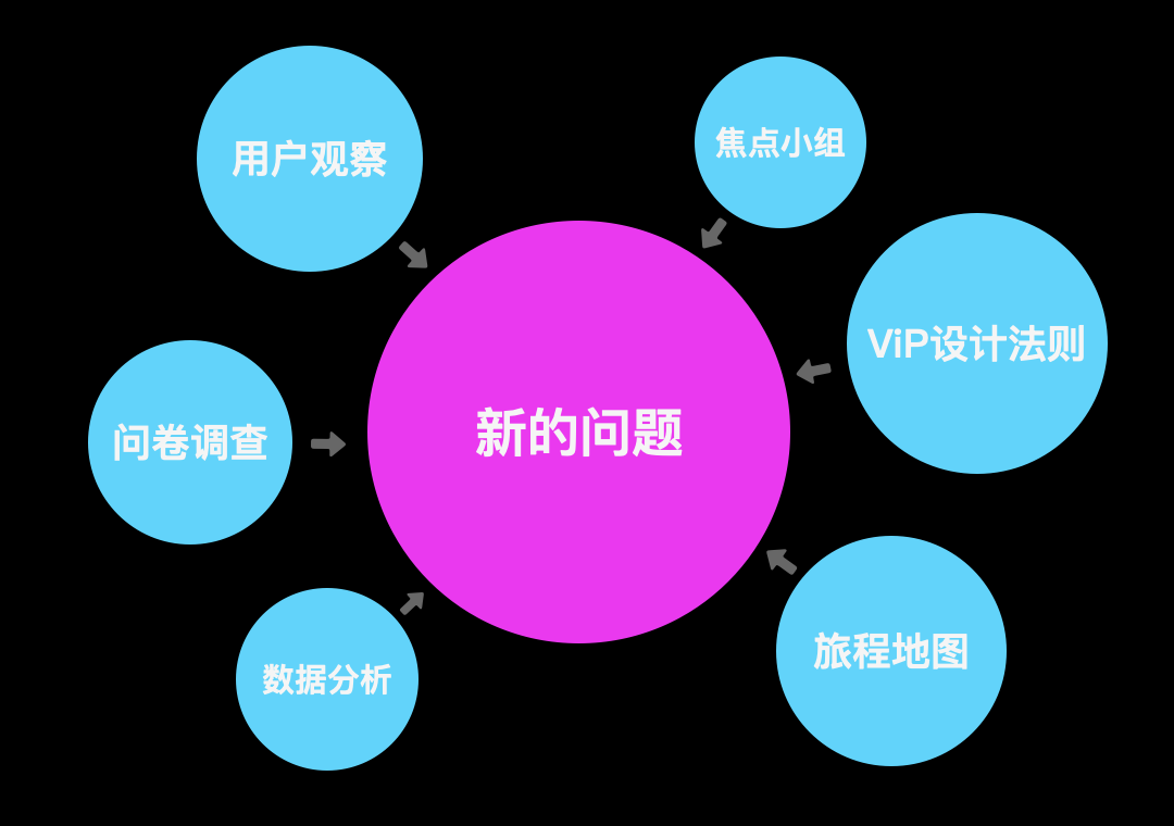 微创新 | 微小改变创造优秀体验（下）